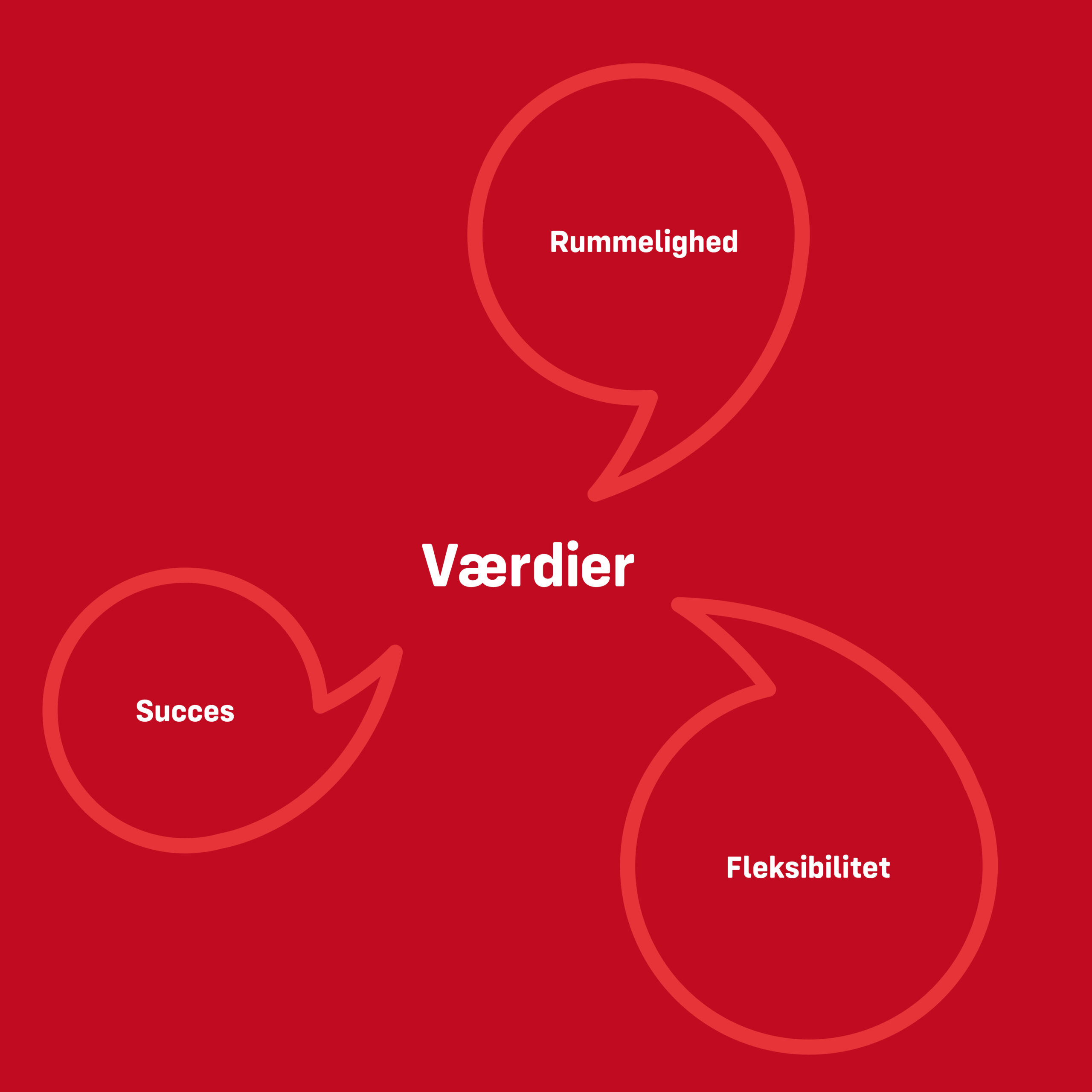 Klar Logo - navn - identitet3